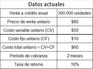 Administración de cuentas por cobrar