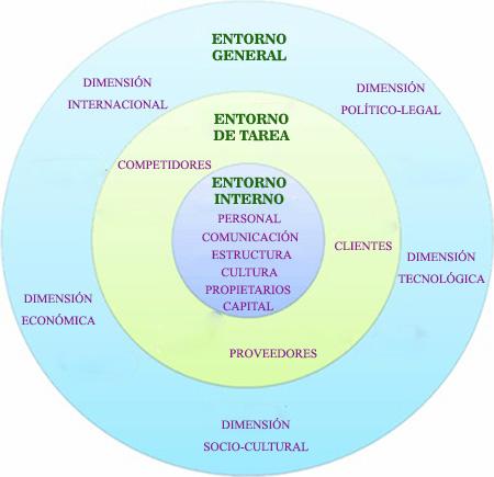 Factores internos y externo de una empresa
