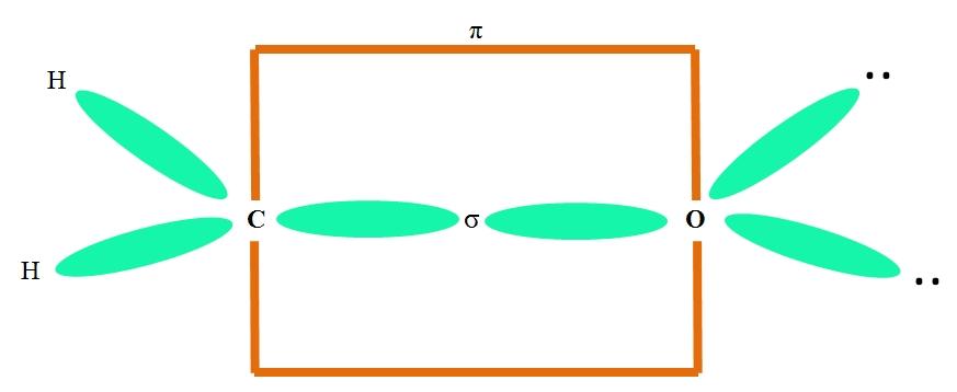 Hibridación química