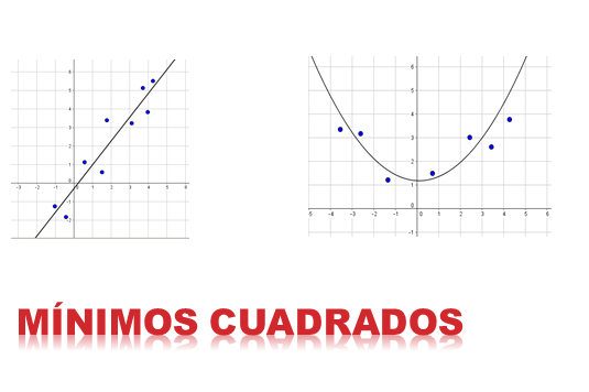 Mínimos cuadrados