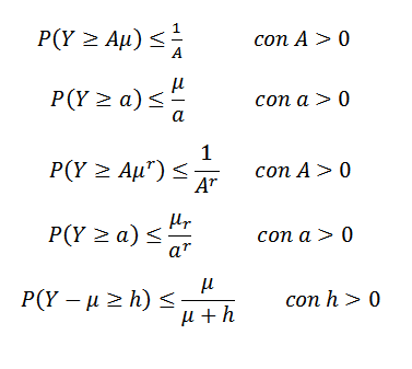 Teorema de Chebyshov
