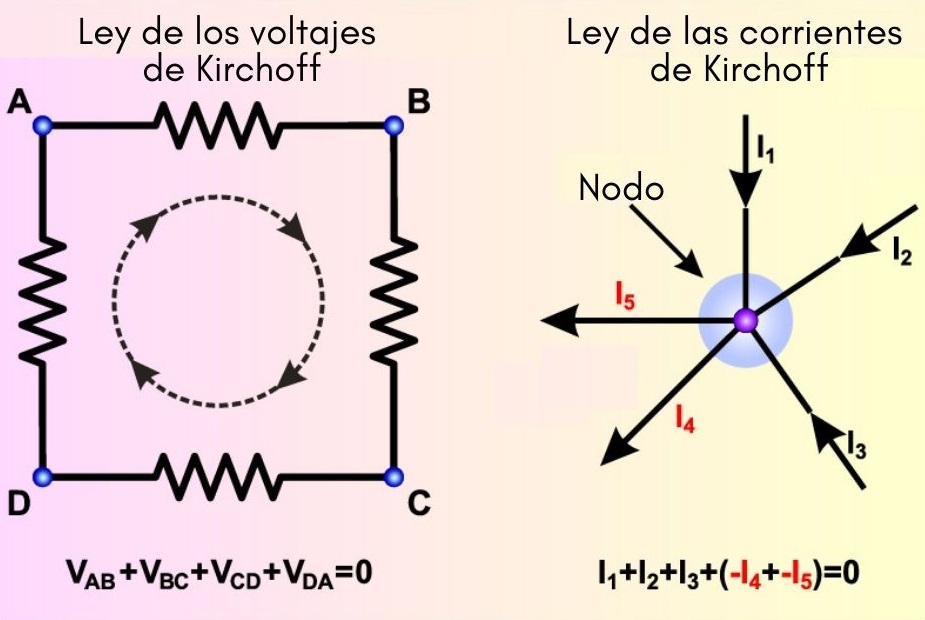 Leyes de Kirchhoff: qué es, primera, segunda, ejemplos, ejercicios