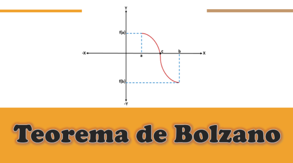 Resultado de imagen de teorema de bolzano
