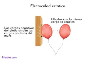 Electricidad estática