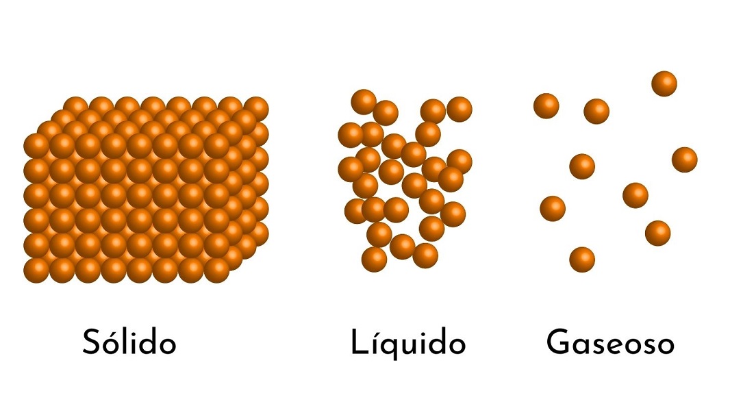 Modelo corpuscular de la materia: explicación, origen y fundamentos