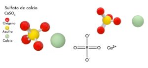 Sulfato de calcio (CaSO4): estructura química, propiedades, usos