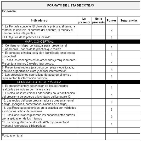 Ejemplos De Lista De Cotejo