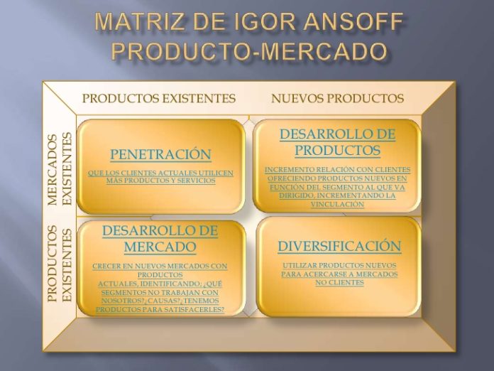 Matriz ansoff
