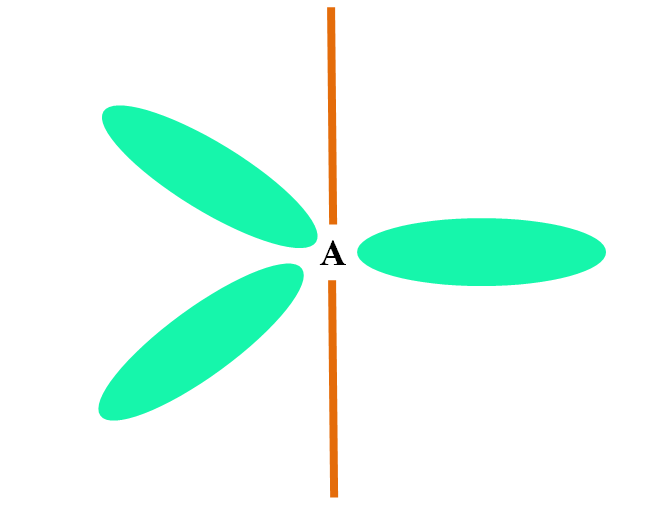 Hibridación química