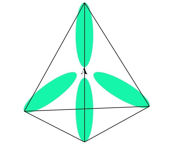 Hibridación química