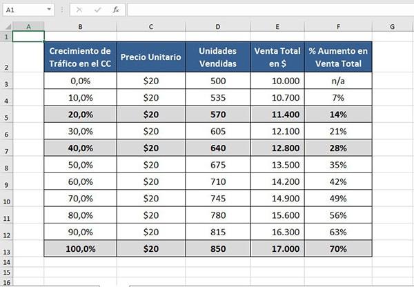 Análisis de sensibilidad