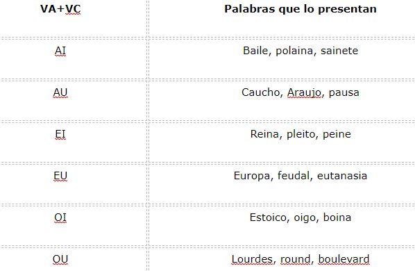 Concurrencia vocálica