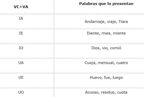 Concurrencia vocálica