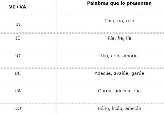 Concurrencia vocálica