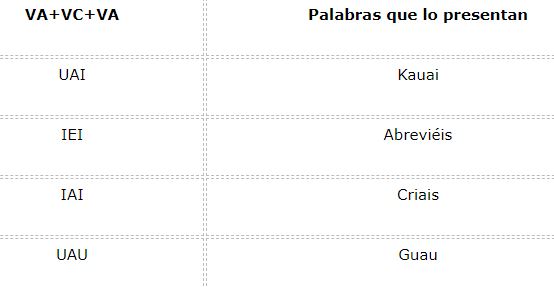 Concurrencia vocálica