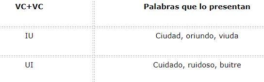 Concurrencia vocálica