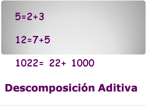 Descomposicion Aditiva Aplicaciones Particiones Graficas Lifeder