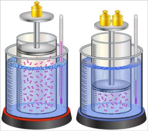Procesos termodinámicos