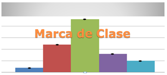 Marca de clase: concepto, para qué sirve, cómo se saca, ejemplos