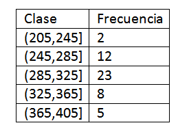 Marca de clases