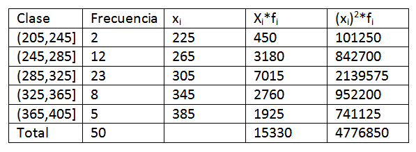 Marca de clases