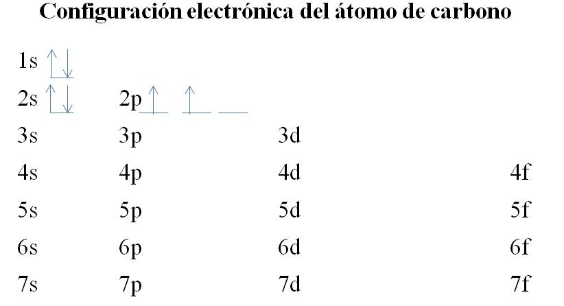 Principio de Aufbau Concepto y Explicación, Ejemplos