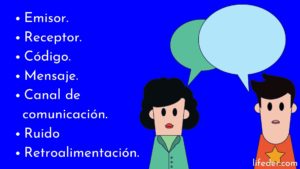 Elementos de la comunicación