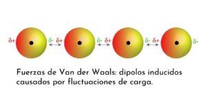 Fuerzas de Van der Waals