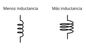 Inductancia