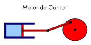 Máquina de Carnot