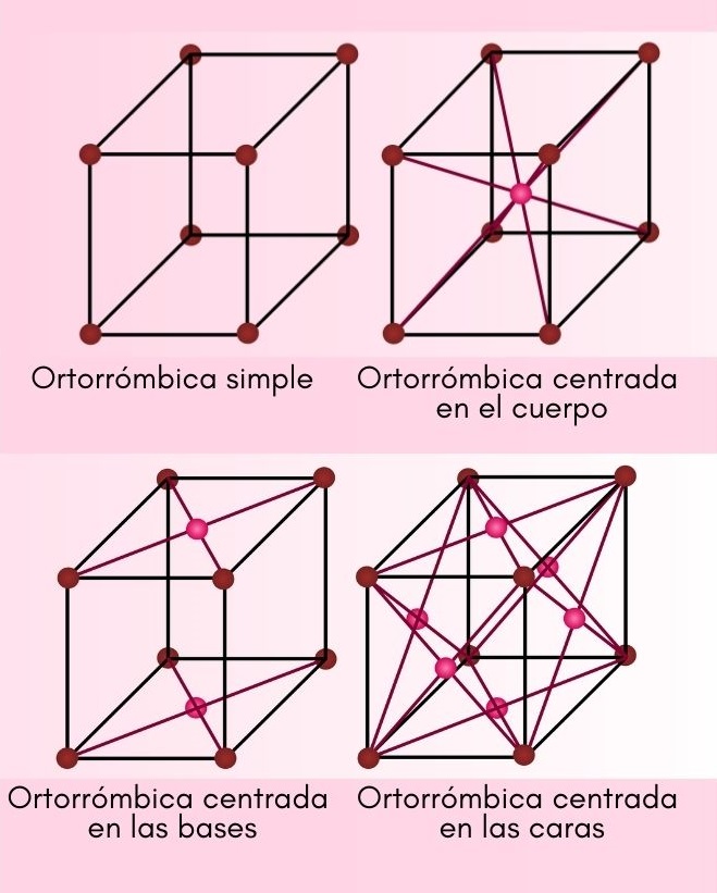 Estructura cristalina qué es, características, tipos, ejemplos Estructura cristalina qué es, características, tipos, ejemplos