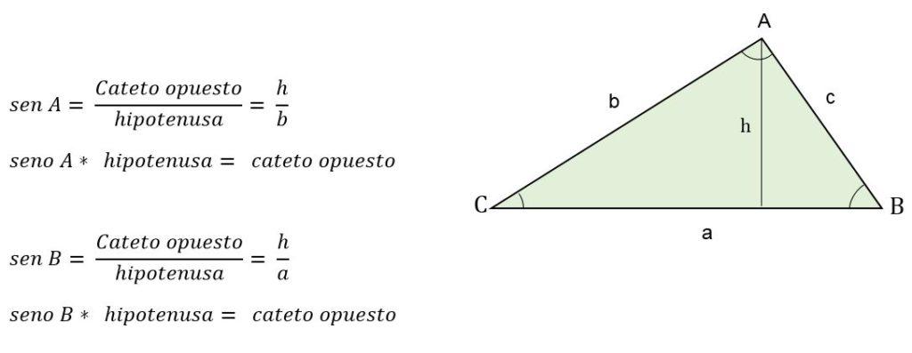 Triángulo escaleno características, fórmula y áreas