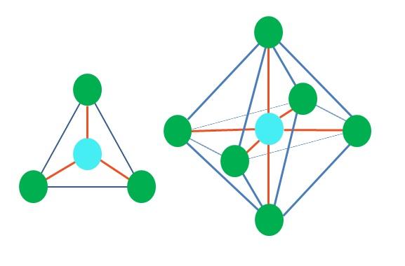 Geometria Molecular Tipos Y Ejemplos Lifeder