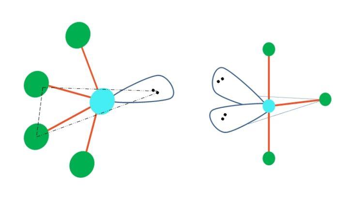Geometría molecular concepto, tipos y ejemplos