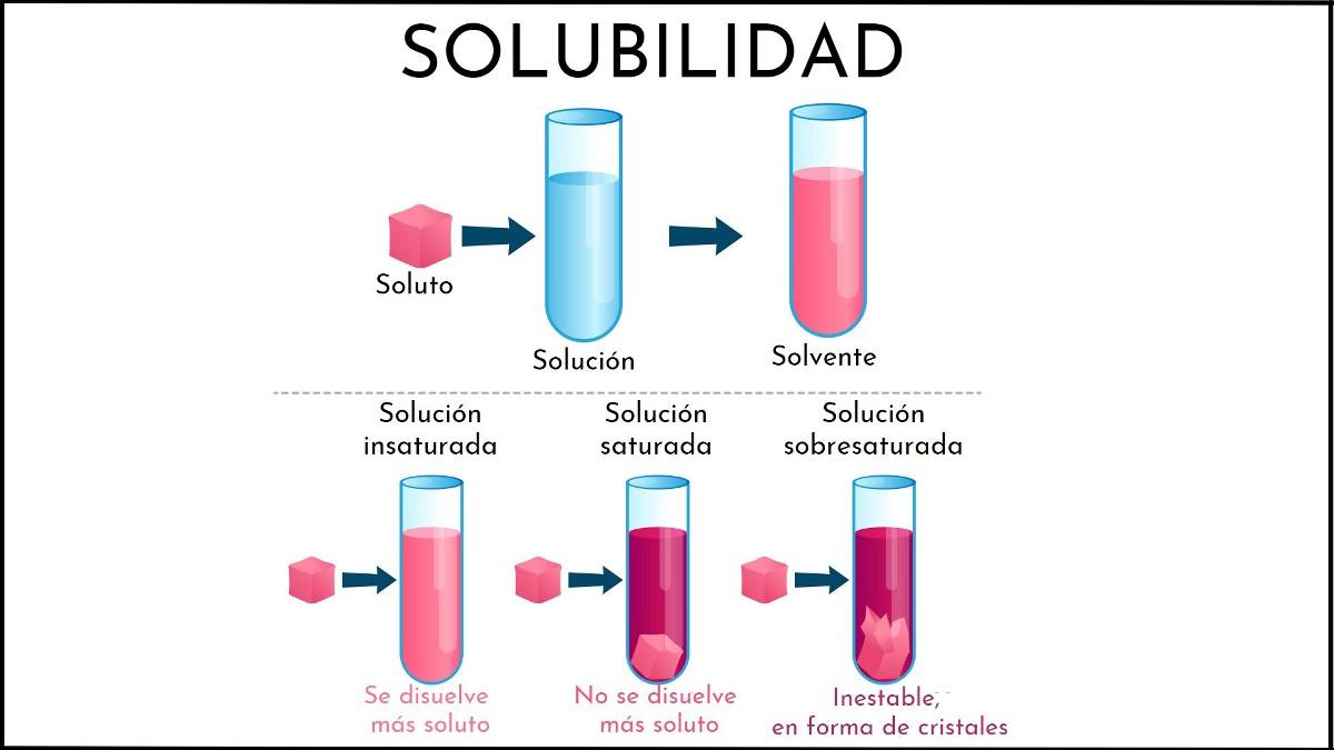 Solutos y solventes ejemplos