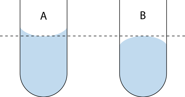 Meniscos (química): qué es y tipos