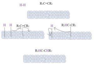 Hidrogenación catalítica