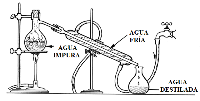 Presidente Intensivo superficie Agua destilada: qué es, propiedades, usos, cómo hacerla