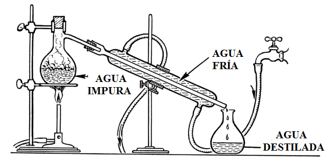 toque Goneryl estornudar Agua destilada: qué es, propiedades, usos, cómo hacerla