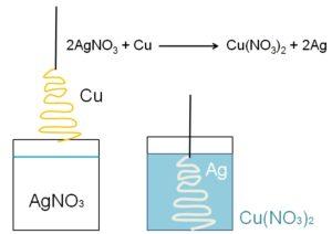 Reducción (química)