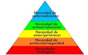 Pirámide de Maslow
