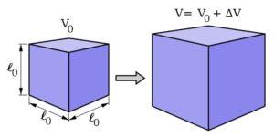 Dilatación volumétrica