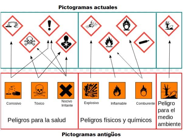 Pictogramas