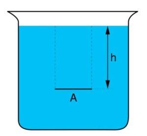 Gradiente de presión