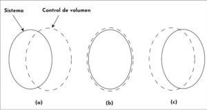 Leyes ponderales de la química