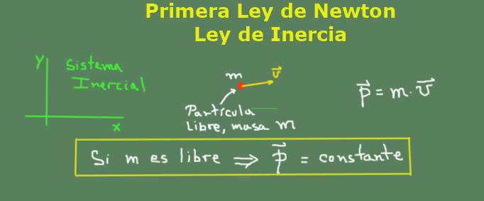 Formula de la ley de newton