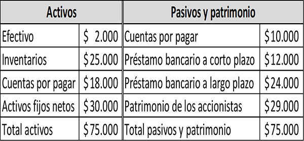 tabla de apalancamiento