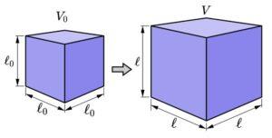 Dilatación superficial