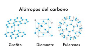 Alótropos del carbono