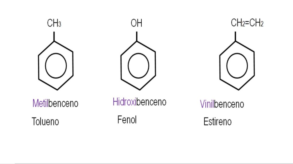 Benceno: qué es, historia, estructura, propiedades, usos, derivados